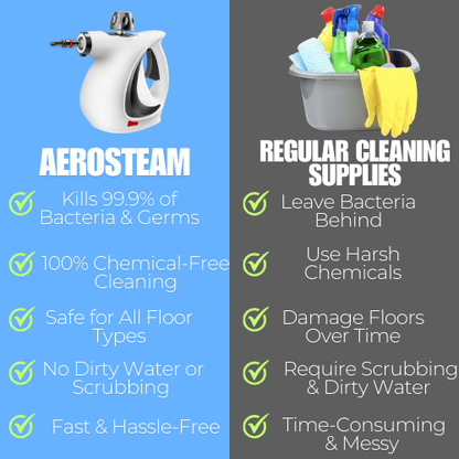 AeroSteam™ 5-in-1 Deep Cleaning Steam Cleaner